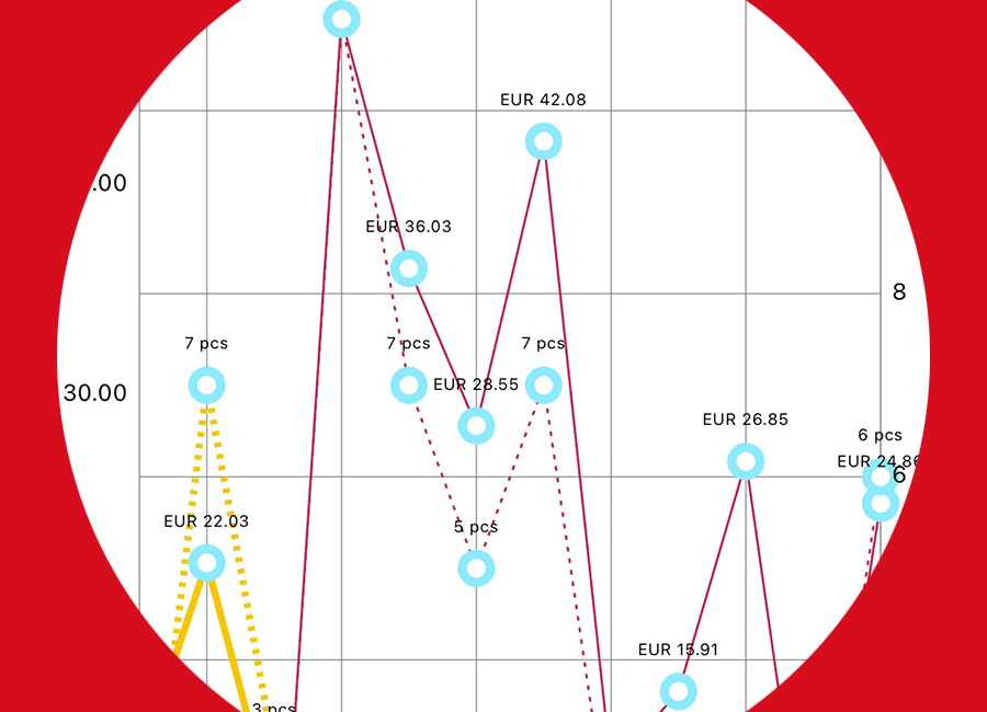 Diagramm